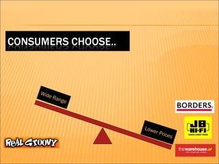 Wide Range Lower   Prices 