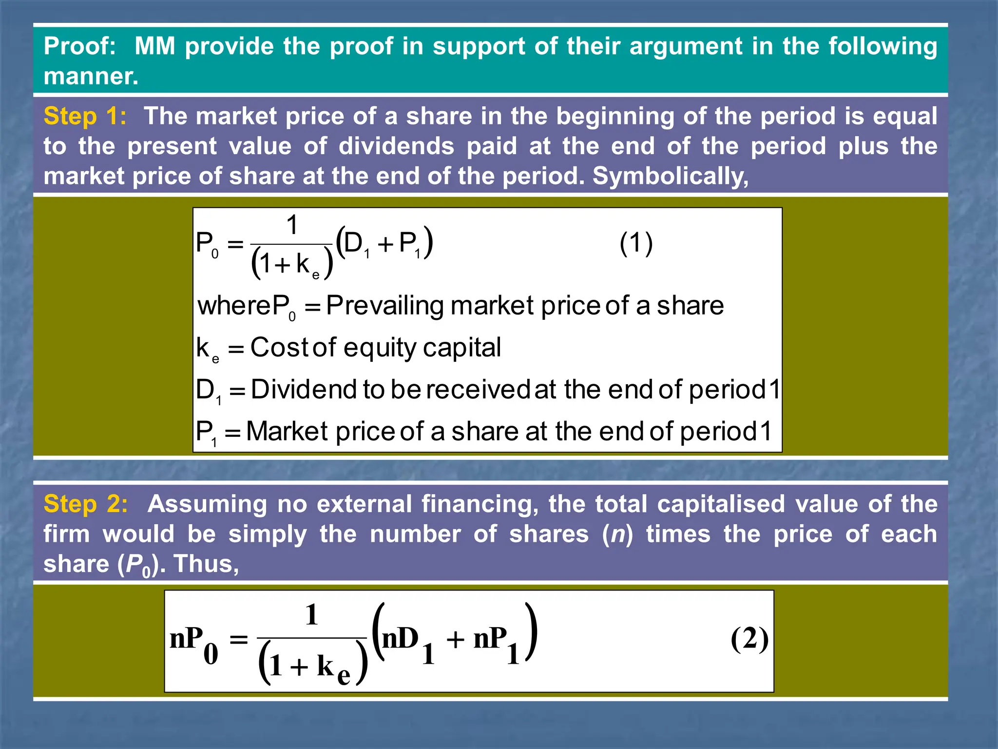 Proof: MM provide the proof in support of their argument in the following
manner.
Step 1: The market price of a share in the beginning of the period is equal
to the present value of dividends paid at the end of the period plus the
market price of share at the end of the period. Symbolically,
 
 
1
period
of
end
the
at
share
a
of
price
Market
P
1
period
of
end
the
at
received
be
to
Dividend
D
capital
equity
of
Cost
k
share
a
of
price
market
Prevailing
whereP
(1)
P
D
k
1
1
P
1
1
e
0
1
1
e
0







Step 2: Assuming no external financing, the total capitalised value of the
firm would be simply the number of shares (n) times the price of each
share (P0). Thus,
 
  )
2
(
1
nP
1
nD
e
k
1
1
0
nP 


 