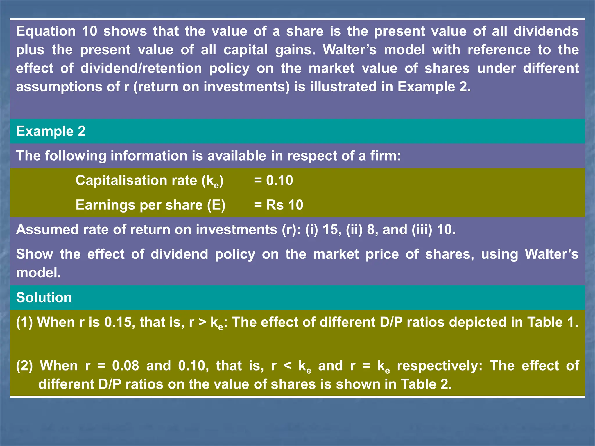 Equation 10 shows that the value of a share is the present value of all dividends
plus the present value of all capital gains. Walter’s model with reference to the
effect of dividend/retention policy on the market value of shares under different
assumptions of r (return on investments) is illustrated in Example 2.
Example 2
The following information is available in respect of a firm:
Capitalisation rate (ke) = 0.10
Earnings per share (E) = Rs 10
Assumed rate of return on investments (r): (i) 15, (ii) 8, and (iii) 10.
Show the effect of dividend policy on the market price of shares, using Walter’s
model.
Solution
(1) When r is 0.15, that is, r > ke: The effect of different D/P ratios depicted in Table 1.
(2) When r = 0.08 and 0.10, that is, r < ke and r = ke respectively: The effect of
different D/P ratios on the value of shares is shown in Table 2.
 