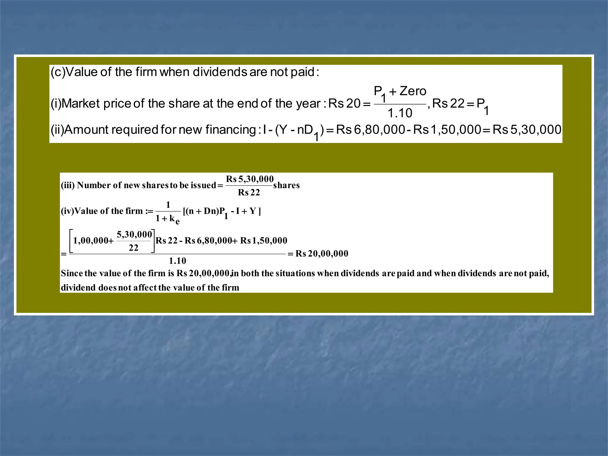 5,30,000
Rs
1,50,000
Rs
-
6,80,000
Rs
)
1
nD
-
(Y
-
I
:
financing
new
for
required
(ii)Amount
1
P
22
Rs
,
1.10
Zero
1
P
20
Rs
:
year
the
of
end
the
at
share
the
of
price
(i)Market
:
paid
not
are
dividends
when
firm
the
of
(c)Value





firm
the
of
value
the
affect
not
does
dividend
paid,
not
are
dividends
when
and
paid
are
dividends
when
situations
the
both
in
20,00,000,
Rs
is
firm
the
of
value
the
Since
20,00,000
Rs
1.10
1,50,000
Rs
6,80,000
Rs
-
22
Rs
22
5,30,000
1,00,000
]
Y
I
-
1
Dn)P
[(n
e
k
1
1
:
firm
the
of
(iv)Value
shares
22
Rs
5,30,000
Rs
issued
be
to
shares
new
of
Number
(iii)















 