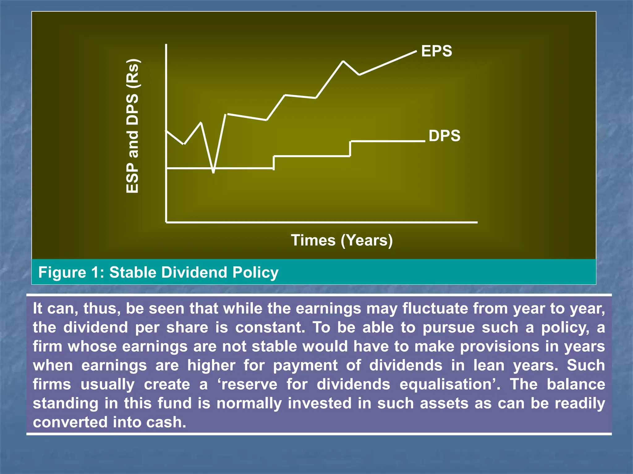Figure 1: Stable Dividend Policy
DPS
EPS
Times (Years)
ESP
and
DPS
(Rs)
It can, thus, be seen that while the earnings may fluctuate from year to year,
the dividend per share is constant. To be able to pursue such a policy, a
firm whose earnings are not stable would have to make provisions in years
when earnings are higher for payment of dividends in lean years. Such
firms usually create a ‘reserve for dividends equalisation’. The balance
standing in this fund is normally invested in such assets as can be readily
converted into cash.
 