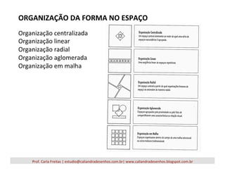 Organização	
  centralizada	
  
Organização	
  linear	
  
Organização	
  radial	
  
Organização	
  aglomerada	
  
Organização	
  em	
  malha	
  
ORGANIZAÇÃO	
  DA	
  FORMA	
  NO	
  ESPAÇO	
  
Prof.	
  Carla	
  Freitas	
  |	
  estudio@caliandradesenhos.com.br|	
  www.caliandradesenhos.blogspot.com.br	
  
 