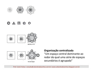 Organização	
  centralizada	
  
“Um	
  espaço	
  central	
  dominante	
  ao	
  
redor	
  do	
  qual	
  uma	
  série	
  de	
  espaços	
  
secundários	
  é	
  agrupada”	
  
Prof.	
  Carla	
  Freitas	
  |	
  estudio@caliandradesenhos.com.br|	
  www.caliandradesenhos.blogspot.com.br	
  
 