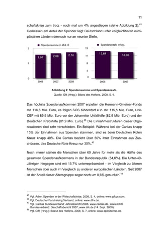11

schaftskrise zum trotz - noch mal um 4% angestiegen (siehe Abbildung 2). 45
Gemessen am Anteil der Spender liegt Deutschland unter vergleichbaren euro-
päischen Ländern dennoch nur an neunter Stelle.




                    Abbildung 2: Spendensumme und Spendenanzahl.
                      Quelle: Gfk (Hrsg.): Bilanz des Helfens, 2008, S. 6.


Das höchste Spendenaufkommen 2007 erzielten die Hermann-Gmeiner-Fonds
mit 116,8 Mio. Euro, es folgen SOS Kinderdorf e.V. mit 115,5 Mio. Euro, UNI-
CEF mit 85,5 Mio. Euro vor der Johanniter Unfallhilfe (82,9 Mio. Euro) und der
Deutschen Krebshilfe (81,9 Mio. Euro). 46 Die Einnahmestrukturen dieser Orga-
nisationen sind sehr verschieden. Ein Beispiel: Während bei der Caritas knapp
15% der Einnahmen aus Spenden stammen, sind es beim Deutschen Roten
Kreuz knapp 40%. Die Caritas bezieht über 50% ihrer Einnahmen aus Zus-
chüssen, das Deutsche Rote Kreuz nur 30%. 47

Noch immer stehen die Menschen über 60 Jahre für mehr als die Hälfte des
gesamten Spendenaufkommens in der Bundesrepublik (54,6%). Die Unter-40-
Jährigen hingegen sind mit 15,7% unterrepräsentiert - im Vergleich zu älteren
Menschen aber auch im Vergleich zu anderen europäischen Ländern. Seit 2007
ist der Anteil dieser Altersgruppe sogar noch um 0,6% gesunken. 48




45
   Vgl. Adler: Spenden in der Wirtschaftskrise, 2009, S. 4, online: www.gfkps.com.
46
   Vgl. Deutscher Fundraising Verband, online: www.dfrv.de.
47
   Vgl. Caritas Bundesverband: Jahresbericht 2008, www.caritas.de, sowie DRK
   Bundesverband: Geschäftsbericht 2007, www.drk.de (14. Sept. 2009).
48
   Vgl. GfK (Hrsg.): Bilanz des Helfens, 2008, S. 7, online: www.spendenrat.de.
 