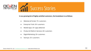 Success Stories
11Deven Infotech Pvt. Ltd. • info@deveninfotech.com • www.deveninfotech.com
In our growing list of highly satisfied customers, the breakdown is as follows:
● Websites & Portals: 75+ customers
● Enterprise Tools: 50+ customers
● Mobile Apps: 35+ apps delivered
● Product & Platform Services: 20+ customers
● Digital Marketing: 20+ customers
● Startups: 25+ customers
 
