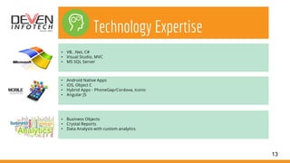 13
Technology Expertise
• VB, .Net, C#
• Visual Studio, MVC
• MS SQL Server
• Android Native Apps
• iOS, Object C
• Hybrid Apps - PhoneGap/Cordova, Iconic
• Angular JS
• Business Objects
• Crystal Reports
• Data Analysis with custom analytics
 