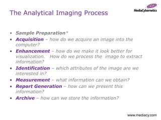 DIP_Lec 3-4_ Sampling and Quantization.pdf