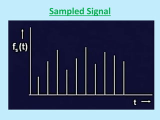 Sampled Signal
 