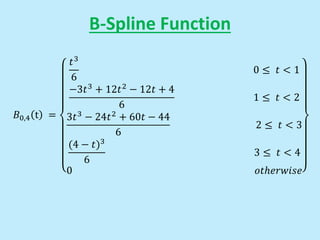 B-Spline Function
𝐵0,4 t =
𝑡3
6
0 ≤ 𝑡 < 1
−3𝑡3 + 12𝑡2 − 12𝑡 + 4
6
1 ≤ 𝑡 < 2
3𝑡3
− 24𝑡2
+ 60𝑡 − 44
6
2 ≤ 𝑡 < 3
(4 − 𝑡)3
6
3 ≤ 𝑡 < 4
0 𝑜𝑡ℎ𝑒𝑟𝑤𝑖𝑠𝑒
 
