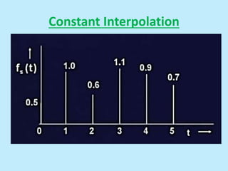 Constant Interpolation
 