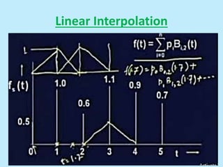Linear Interpolation
21
 