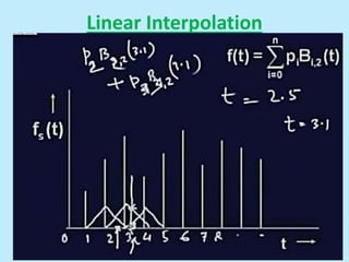 Linear Interpolation
 