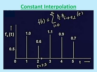 Constant Interpolation
 