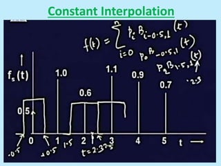 Constant Interpolation
 