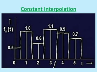 Constant Interpolation
 