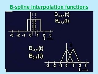 B-spline interpolation functions
 