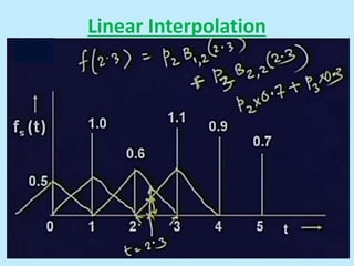 Linear Interpolation
 