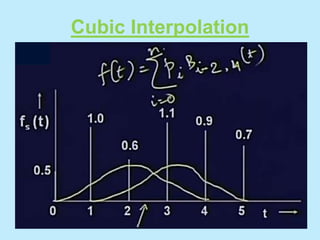 Cubic Interpolation
 