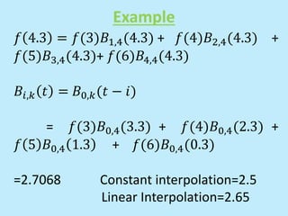 Example
𝑓 4.3 = 𝑓(3)𝐵1,4(4.3) + 𝑓(4)𝐵2,4(4.3) +
𝑓(5)𝐵3,4(4.3)+ 𝑓(6)𝐵4,4(4.3)
𝐵𝑖,𝑘 𝑡 = 𝐵0,𝑘(𝑡 − 𝑖)
= 𝑓(3)𝐵0,4(3.3) + 𝑓(4)𝐵0,4(2.3) +
𝑓 5 𝐵0,4 1.3 + 𝑓(6)𝐵0,4(0.3)
=2.7068 Constant interpolation=2.5
Linear Interpolation=2.65
 