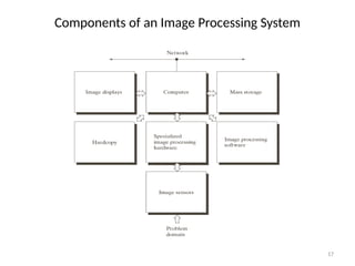Digital Image Processing Introdiction to image processing | PPTX