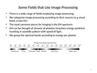 Digital Image Processing Introdiction to image processing | PPTX