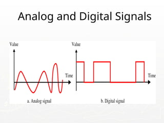 Analog and Digital Signals
 