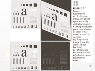 . 135
Image Registration
 