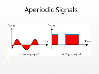 Aperiodic Signals
 