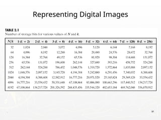 . 91
Representing Digital Images
 