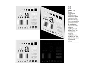 Digital Image Processing Basic Operations | PPTX
