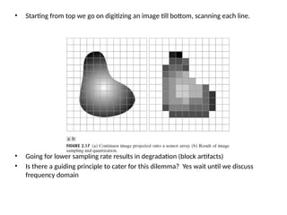 Digital Image Processing Basic Operations | PPTX