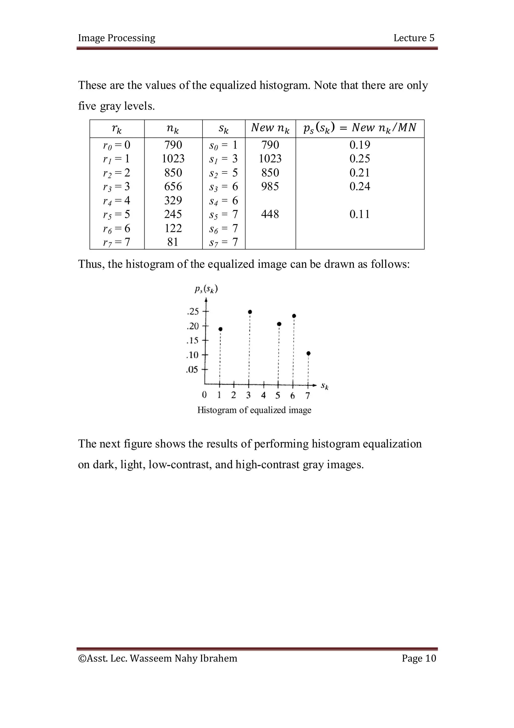 Image Processing Lecture 5
©Asst. Lec. Wasseem Nahy Ibrahem Page 10
These are the values of the equalized histogram. Note that there are only
five gray levels.
( ) = /
r0 = 0
r1 = 1
r2 = 2
r3 = 3
r4 = 4
r5 = 5
r6 = 6
r7 = 7
790
1023
850
656
329
245
122
81
s0 = 1
s1 = 3
s2 = 5
s3 = 6
s4 = 6
s5 = 7
s6 = 7
s7 = 7
790
1023
850
985
448
0.19
0.25
0.21
0.24
0.11
Thus, the histogram of the equalized image can be drawn as follows:
Histogram of equalized image
The next figure shows the results of performing histogram equalization
on dark, light, low-contrast, and high-contrast gray images.
 