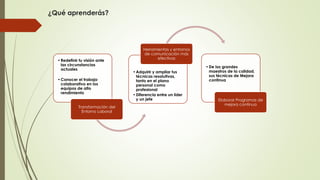 ¿Qué aprenderás?
•Redefinir tu visión ante
las circunstancias
actuales
•Conocer el trabajo
colaborativo en los
equipos de alto
rendimiento
Transformación del
Entorno Laboral
•Adquirir y ampliar tus
técnicas resolutivas,
tanto en el plano
personal como
profesional
•Diferencia entre un líder
y un jefe
Herramientas y entornos
de comunicación más
efectivas
•De los grandes
maestros de la calidad,
sus técnicas de Mejora
continua
Elaborar Programas de
mejora continua
 