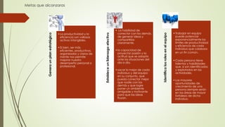 Metas que alcanzaras
Generaunplanestratégico
•La productividad y la
eficiencia son valiosos
activos intangibles.
•Si bien, ser más
eficientes, productivos,
organizados y claros de
mente nos permite
mejorar nuestro
desempeño personal o
profesional.
Estableceunliderazgoefectivo
• La habilidad de
conectar con los demás,
de generar ideas y
compartirlas
claramente.
•la capacidad de
proyectar pasión y la
actitud que se adopta
ante las situaciones del
día a día.
•sacar lo mejor de cada
individuo y del equipo
en su conjunto, que
pueda conectar mejor
que nadie con los
demás y que logre
poner un ambiente
amigable y motivante
para que las ideas
fluyan.
Identificalosrolesenelequipo
•Trabajar en equipo
puede potenciar
exponencialmente los
límites de productividad
y eficiencia de cada
individuo que colabora
en un fin común.
•Cada persona tiene
talentos y habilidades
que, sí son identificados
y explotados en las
actividades.
•Las mayores
oportunidades de
crecimiento de una
persona siempre serán
en las áreas de mayor
fortaleza de dicho
individuo.
 