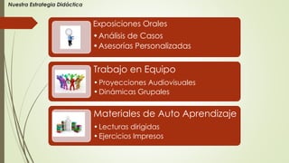 Nuestra Estrategia Didáctica
Exposiciones Orales
•Análisis de Casos
•Asesorías Personalizadas
Trabajo en Equipo
•Proyecciones Audiovisuales
•Dinámicas Grupales
Materiales de Auto Aprendizaje
•Lecturas dirigidas
•Ejercicios Impresos
 