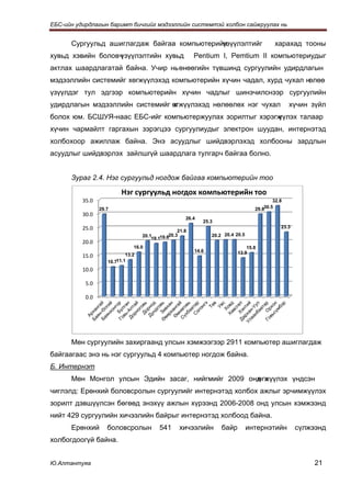 ЕБС-ийн удирдлагын баримт бичгийг мэдээллийн системтэй холбон сайжруулах нь


      Сургуульд ашиглагдаж байгаа компьютерийн
                                             үзүүлэлтийг                                    харахад тооны
хувьд хэвийн боловч
                  үзүүлэлтийн хувьд                       Pentium I, Pemtium II компьютериудыг
актлах шаардлагатай байна. Учир нь өнөөгийн түвшинд сургуулийн удирдлагын
мэдээллийн системийг хөгжүүлэхэд компьютерийн хүчин чадал, хурд чухал нөлөө
үзүүлдэг тул эдгээр компьютерийн хүчин чадлыг шинэчилснээр сургуулийн
удирдлагын мэдээллийн системийг өгжүүлэхэд нөлөөлөх нэг чухал
                                х                                                                  хүчин зүйл
болох юм. БСШУЯ-наас ЕБС-ийг компьютержуулах зорилтыг хэрэгж
                                                           үүлэх талаар
хүчин чармайлт гаргахын зэрэгцээ сургуулиудыг электрон шуудан, интернэтэд
холбохоор ажиллаж байна. Энэ асуудлыг шийдвэрлэхэд холбооны зардлын
асуудлыг шийдвэрлэх зайлшгүй шаардлага тулгарч байгаа болно.


      Зураг 2.4. Нэг сургуульд ногдож байгаа компьютерийн тоо

                          Нэг сургуульд ногдох компьютерийн тоо
          35.0                                                                              32.8
                 29.7                                                               29.830.5
          30.0
                                                      26.4
                                                             25.3
          25.0                                     21.8
                                                                                               23.3
                                   20.1        20.3              20.2 20.4 20.5
                                       19.119.6
          20.0
                               16.0                                             15.8
                                                          14.6              13.9
          15.0              13.2
                    10.711.1
          10.0

           5.0

           0.0




      Мөн сургуулийн захиргаанд улсын хэмжээгээр 2911 компьютер ашиглагдаж
байгаагаас энэ нь нэг сургуульд 4 компьютер ногдож байна.
Б. Интернэт
      Мөн Монгол улсын Эдийн засаг, нийгмийг 2009 онд х
                                                    өгжүүлэх үндсэн
чиглэлд: Ерөнхий боловсролын сургуулийг интернэтэд холбох ажлыг эрчимжүүлэх
зорилт дэвшүүлсэн бөгөөд энэхүү ажлын хүрээнд 2006-2008 онд улсын хэмжээнд
нийт 429 сургуулийн хичээлийн байрыг интернэтэд холбоод байна.
      Ерөнхий       боловсролын           541      хичээлийн         байр         интернэтийн         сүлжээнд
холбогдоогүй байна.


Ю.Алтантуяа                                                                                                21
 