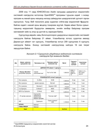 ЕБС-ийн удирдлагын баримт бичгийг мэдээллийн системтэй холбон сайжруулах нь


       2009 оны 11 сард ЮНЕСКО-иос Азийн орнуудад удирдлагын мэдээллийн
системийг нэвтрүүлэх чиглэлээр OpenEMIS 10 програмыг туршсан хэдий ч энэхүү
програм нь манай орны нөхцөлд нилээд сайжруулах шаардлагатайг дүгнэлт гарган
хүргүүлсэн. Үүнд: Вэб технологи дээр суурилан online-аар мэдээллийг б
                                                                    үрдүүлж
байгаа хэдий ч манай орны н
                          өхцөлд тохиромж муутай. Хөдөө аймаг болон сумын
түвшинд мэдээллийг бүрдүүлэн зөөвөрлөх, энгийн хялбар байдлаар програм
хангамжийг хийх нь илүү үр дүнтэй нь харагдаж байна.
       Сургуулиуд өөрийн нөөц бололцоогоороо удирдлагын мэдээллийн системийг
нэвтрүүлж байгаа байдлаар 21 аймаг, Улаанбаатар хотоос судалгаа авахад
Дархан-уул аймагт нэг сургууль, Улаанбаатар хотын 209 сургуулиас 6 сургууль
нэвтрүүлж байна. Энэхүү системийг нэвтрүүлэхэд нийтдээ 18 сая төгрөг
зарцуулсан байна.

                      Хүснэгт 2.1 Сургуулийн удирдлагын мэдээллийн системийг
                                   нэвтрүүлж буй өнөөгийн байдал

                                                                                    Туршилт
         Аймаг, нийслэл,                         Програм хийсэн                                Ашигласан
 Д/д                          Програмын нэр                             Өртөг        хийсэн
         сургуулийн нэр                           компаний нэр                                  хугацаа
                                                                                    хугацаа

                                        ДАРХАН-УУЛ аймагт 1 сургууль
                                                                                    2008-11
                                                                                               2009-12-15 –
       “Оюуны Ирээдүй”       “Цахим                                                 сараас
 1                                              “Пи Ти Пи” ХХК           1,500.00              аас одоог
       Цогцолбор сургууль    үнэлгээний сан”                                        2009-12-
                                                                                               хүртэл
                                                                                    15
                                       УЛААНБААТАР хотод 6 сургууль

 1     33-р сургууль              E-office            ECM                             8 сар       1 жил
                                                                         7,200.00
 2     84-р сургууль          Цахим сургууль         My tech                          4 сар       1 жил
                                                                         1,600.00
 3     61-р сургууль             Виница-3          Ординат ХХК                                    3 жил
                                                                           710.00
 4     1-р Сургууль              E-Shool-1            MCS                1,400.00     1 жил        3 сар
 5     МОХ 3-р Сургууль           E-Shool             MCS                             4 сар        4 сар
                                                                         5,000.00
                             Сургуулийн
 6      47 дугаар сургууль   удирдлагын           "Санчир софт"            Үнэгүй     3 жил       3 жил
                             мэдээллийн
                             баазын програм
                                                  Содон солюшн"
 7     НБГ                      Суралцагч                                             3 сар        3 сар
                                                       ХХК               1,100.00
       ОРХОН                 байхгүй
       ГОВЬСҮМБЭР            байхгүй
               Нийт                                                    18,510.0




 OpenEMIS-Удирдлагын мэдээллийн нээллтэй систем
10

Ю.Алтантуяа                                                                                                24
 
