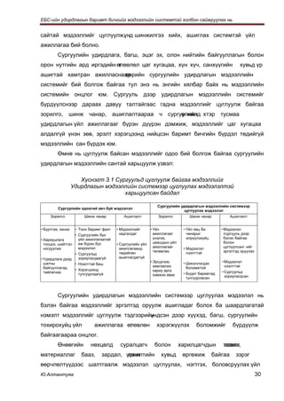 ЕБС-ийн удирдлагын баримт бичгийг мэдээллийн системтэй холбон сайжруулах нь


сайтай мэдээллийг цуглуулж,үнд шинжилгээ хийх, ашиглах системтэй үйл
ажиллагаа бий болно.
        Сургуулийн удирдлага, багш, эцэг эх, олон нийтийн байгууллагын болон
орон нутгийн ард иргэдийн өлөөлөл цаг хугацаа, хүн хүч, санхүүгийн
                           т                                                                               хувьд үр
                         өөрийн сургуулийн удирдлагын мэдээллийн
ашигтай хамтран ажилласнаар
системийг бий болгож байгаа тул энэ нь энгийн хялбар байх нь мэдээллийн
системийн онцлог юм. Сургууль дээр удирдлагын мэдээллийн системийг
бүрдүүлснээр дараах давуу талтайгаас гадна мэдээллийг цуглуулж байгаа
зорилго, шинж чанар, ашиглалтаараа ч сургуулийн хтэр тусмаа
                                          өгжилд
удирдлагын үйл ажиллагааг бүрэн дүүрэн дэмжиж, мэдээллийг цаг хугацаа
алдалгүй үнэн зөв, эрэлт хэрэгцээнд нийцсэн баримт бичгийн бүрдэл төдийгүй
мэдээллийн сан бүрдэх юм.
        Өмнө нь цуглуулж байсан мэдээллийг одоо бий болгож байгаа сургуулийн
удирдлагын мэдээллийн сантай харьцуулж үзвэл:

                   Хүснэгт 3.1 Сургуульд цуглуулж байгаа мэдээллийг
                Удирдлагын мэдээллийн системээр цуглуулах мэдээлэлтэй
                                  харьцуулсан байдал

                                                                 Сургуулийн удирдлагын мэдээллийн системээр
        Сургуулийн одоогий авч буй мэдээлэл
                                                                             цуглуулах мэдээлэл
    Зорилго               Шинж чанар          Ашиглалт           Зорилго         Шинж чанар            Ашиглалт


- Бүртгэж, хянах -     Тоон баримт факт   - Мэдээллийг       - Үйл            - Үйл явц ба       - Мэдээлэл
                 -     Сургуулийн бүх      хадгалдаг          ажиллагааг       чанарыг            /сургууль дээр
- Хариуцлага           үйл ажиллагаатай                       үнэлэх,          илрүүлэхүйц        бэлэн байгаа
 тооцох, шийтгэл       иж бүрэн бус       - Сургуулийн үйл    цаашдын үйл                         болон
 ногдуулах             мэдээлэл            ажиллагаанд        ажиллагааг      - Мэдээлэл          цуглуулсан/ -ийг
                                           төдийлөн           төлөвлөх         нээлттэй           эргэлтэд оруулах
                   -   Сургуульд
- Удирдлага дээд       зориулагдаагүй      ашиглагдаггүй
 шатны             -   Нээлттэй биш
                                                             - Эрсдлээс       - Шинэчлэгдэх      - Мэдээлэл
 байгууллагад                                                 хамгаалах        боломжтой          нээлттэй
                   -   Хэрэгцээнд                             хариу арга
 тайлагнах             тулгуурлаагүй                                          - Бодит баримтад   - Сургуульд
                                                              хэмжээ авах                         зориулагдсан
                                                                               тулгуурласан



        Сургуулийн удирдлагын мэдээллийн системээр цуглуулах мэдээлэл нь
бэлэн байгаа мэдээллийг эргэлтэд оруулж ашигладаг болох ба шаардлагатай
нэмэлт мэдээллийг цуглуулж тэдгээрийн
                                    үндсэн дээр хүүхэд, багш, сургуулийн
тохирохуйц үйл                 ажиллагаа өлөвлөн
                                          т                     хэрэгжүүлэх          боломжийг          бүрдүүлж
байгаагаараа онцлог.
        Өнөөгийн             нөхцөлд        суралцагч          болон         харилцагчдын         тооны
                                                                                                  өсөлт,
материаллаг             бааз,      зардал, үүжилтийн
                                            санх                     хувьд    өргөжиж         байгаа     зэрэг
өөрчлөлтүүдээс шалтгаалж мэдээлэл цуглуулах, нэгтгэх, боловсруулах үйл
Ю.Алтантуяа                                                                                                          30
 