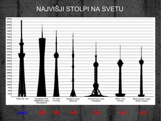 NAJVIŠJI STOLPI NA SVETU jeklo   AB  AB  AB  AB  AB  AB 