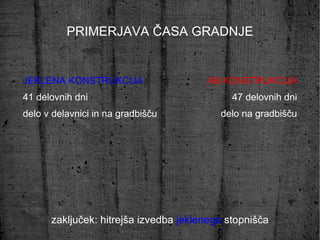 PRIMERJAVA ČASA GRADNJE zaključek: hitrejša izvedba  jeklenega  stopnišča JEKLENA KONSTRUKCIJA 41 delovnih dni delo v delavnici in na gradbišču AB KONSTRUKCIJA 47 delovnih dni delo na gradbišču 