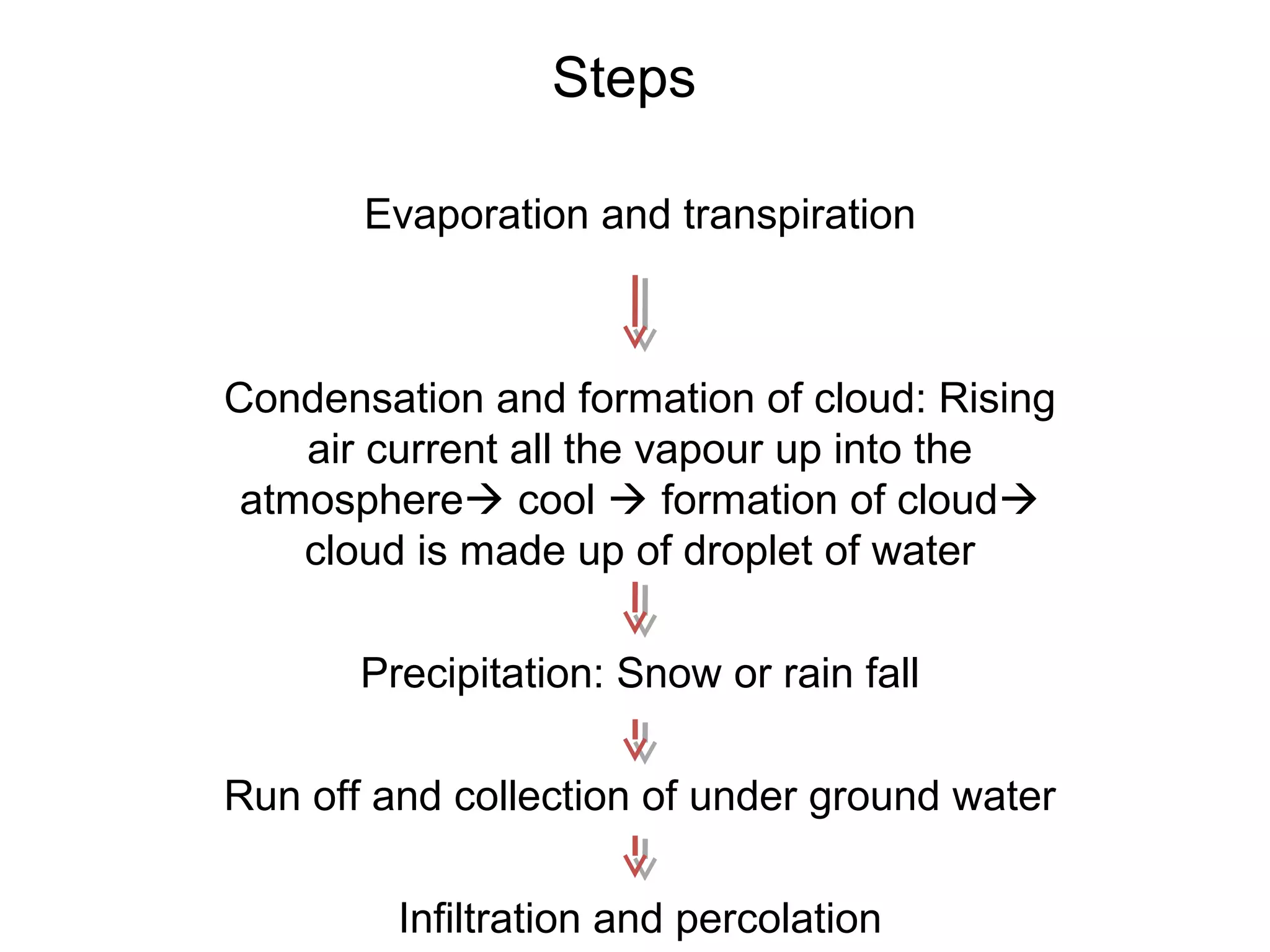 Steps
Evaporation and transpiration
Condensation and formation of cloud: Rising
air current all the vapour up into the
atmosphere cool  formation of cloud
cloud is made up of droplet of water
Precipitation: Snow or rain fall
Run off and collection of under ground water
Infiltration and percolation
 