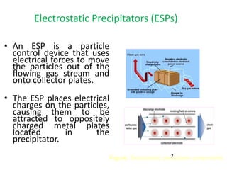 Diploma. ii es unit3. 2 environment air plollution | PPTX