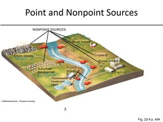 Non Point Source Drawing Diploma. ii es unit 3.1 environment water pollution | PPTX