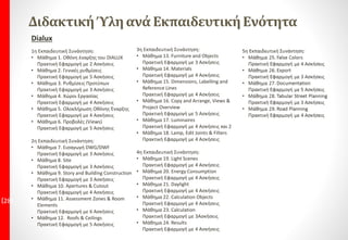 28
ΔιδακτικήΎλη ανά ΕκπαιδευτικήΕνότητα
1η Εκπαιδευτική Συνάντηση:
• Μάθημα 1. Οθόνη έναρξης του DIALUX
Πρακτική Εφαρμογή με 2 Ασκήσεις
• Μάθημα 2. Γενικές ρυθμίσεις
Πρακτική Εφαρμογή με 5 Ασκήσεις
• Μάθημα 3. Ρυθμίσεις Προτύπων
Πρακτική Εφαρμογή με 3 Ασκήσεις
• Μάθημα 4. Χώροι Εργασίας
Πρακτική Εφαρμογή με 4 Ασκήσεις
• Μάθημα 5. Ολοκλήρωση Οθόνης Έναρξης
Πρακτική Εφαρμογή με 4 Ασκήσεις
• Μάθημα 6. Προβολές (Views)
Πρακτική Εφαρμογή με 5 Ασκήσεις
2η Εκπαιδευτική Συνάντηση:
• Μάθημα 7. Εισαγωγή DWG/DWF
Πρακτική Εφαρμογή με 3 Ασκήσεις
• Μάθημα 8. Site
Πρακτική Εφαρμογή με 3 Ασκήσεις
• Μάθημα 9. Story and Building Construction
Πρακτική Εφαρμογή με 3 Ασκήσεις
• Μάθημα 10. Apertures & Cutout
Πρακτική Εφαρμογή με 4 Ασκήσεις
• Μάθημα 11. Assessment Zones & Room
Elements
Πρακτική Εφαρμογή με 6 Ασκήσεις
• Μάθημα 12. Roofs & Ceilings
Πρακτική Εφαρμογή με 5 Ασκήσεις
3η Εκπαιδευτική Συνάντηση:
• Μάθημα 13. Furniture and Objects
Πρακτική Εφαρμογή με 3 Ασκήσεις
• Μάθημα 14. Materials
Πρακτική Εφαρμογή με 4 Ασκήσεις
• Μάθημα 15. Dimensions, Labelling and
Reference Lines
Πρακτική Εφαρμογή με 4 Ασκήσεις
• Μάθημα 16. Copy and Arrange, Views &
Project Overview
Πρακτική Εφαρμογή με 5 Ασκήσεις
• Μάθημα 17. Luminaires
Πρακτική Εφαρμογή με 4 Ασκήσεις και 2
• Μάθημα 18. Lamp, Edit Joints & Filters
Πρακτική Εφαρμογή με 4 Ασκήσεις
4η Εκπαιδευτική Συνάντηση:
• Μάθημα 19. Light Scenes
Πρακτική Εφαρμογή με 4 Ασκήσεις
• Μάθημα 20. Energy Consumption
Πρακτική Εφαρμογή με 4 Ασκήσεις
• Μάθημα 21. Daylight
Πρακτική Εφαρμογή με 4 Ασκήσεις
• Μάθημα 22. Calculation Objects
Πρακτική Εφαρμογή με 4 Ασκήσεις
• Μάθημα 23. Calculation
Πρακτική Εφαρμογή με 3Ασκήσεις
• Μάθημα 24. Results
Πρακτική Εφαρμογή με 4 Ασκήσεις
Dialux
 