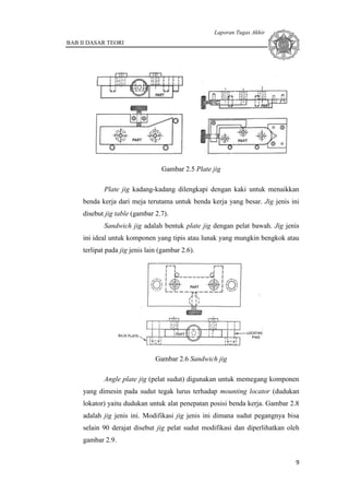 Laporan Tugas Akhir
BAB II DASAR TEORI
9
Gambar 2.5 Plate jig
Plate jig kadang-kadang dilengkapi dengan kaki untuk menaikkan
benda kerja dari meja terutama untuk benda kerja yang besar. Jig jenis ini
disebut jig table (gambar 2.7).
Sandwich jig adalah bentuk plate jig dengan pelat bawah. Jig jenis
ini ideal untuk komponen yang tipis atau lunak yang mungkin bengkok atau
terlipat pada jig jenis lain (gambar 2.6).
Gambar 2.6 Sandwich jig
Angle plate jig (pelat sudut) digunakan untuk memegang komponen
yang dimesin pada sudut tegak lurus terhadap mounting locator (dudukan
lokator) yaitu dudukan untuk alat penepatan posisi benda kerja. Gambar 2.8
adalah jig jenis ini. Modifikasi jig jenis ini dimana sudut pegangnya bisa
selain 90 derajat disebut jig pelat sudut modifikasi dan diperlihatkan oleh
gambar 2.9.
 