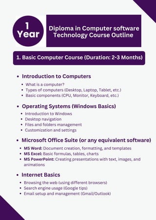 1
Year
Diploma in Computer software
Technology Course Outline
1. Basic Computer Course (Duration: 2-3 Months)
Introduction to Computers
What is a computer?
Types of computers (Desktop, Laptop, Tablet, etc.)
Basic components (CPU, Monitor, Keyboard, etc.)
Operating Systems (Windows Basics)
Introduction to Windows
Desktop navigation
Files and folders management
Customization and settings
Internet Basics
Browsing the web (using different browsers)
Search engine usage (Google tips)
Email setup and management (Gmail/Outlook)
Microsoft Office Suite (or any equivalent software)
MS Word: Document creation, formatting, and templates
MS Excel: Basic formulas, tables, charts
MS PowerPoint: Creating presentations with text, images, and
animations
 