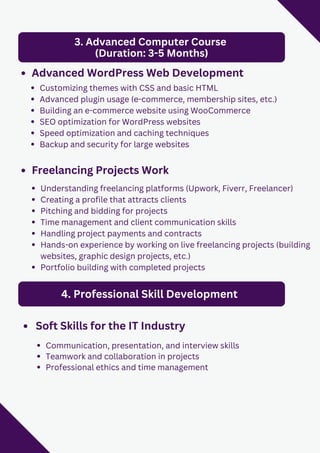 Soft Skills for the IT Industry
Advanced WordPress Web Development
Customizing themes with CSS and basic HTML
Advanced plugin usage (e-commerce, membership sites, etc.)
Building an e-commerce website using WooCommerce
SEO optimization for WordPress websites
Speed optimization and caching techniques
Backup and security for large websites
Freelancing Projects Work
Understanding freelancing platforms (Upwork, Fiverr, Freelancer)
Creating a profile that attracts clients
Pitching and bidding for projects
Time management and client communication skills
Handling project payments and contracts
Hands-on experience by working on live freelancing projects (building
websites, graphic design projects, etc.)
Portfolio building with completed projects
Communication, presentation, and interview skills
Teamwork and collaboration in projects
Professional ethics and time management
3. Advanced Computer Course
(Duration: 3-5 Months)
4. Professional Skill Development
 