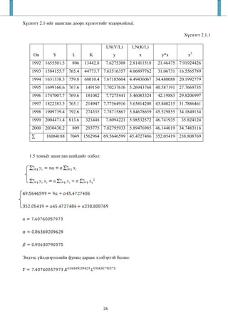 Хүснэгт 2.1-ийг ашиглан доорх хүснэгтийг тодорхойльё.

                                                                          Хүснэгт 2.1.1

                                        LN(Y/L)      LN(K/L)
     Он       Y        L       K            y           x       y*x         x2
    1992 1655501.5     806   13442.8    7.6275308 2.81411518   21.46475 7.91924426
    1993 1584155.7 765.4     44773.7 7.63516357 4.06897762     31.06731 16.5565789
    1994 1631338.3 759.8     68010.4 7.67185604 4.49436067 34.480088 20.1992779
    1995 1699160.6 767.6     149150 7.70237616 5.26943768 40.587191 27.7669735
    1996 1747007.7 769.6     181082     7.7275441 5.46083324   42.19883 29.8206997
    1997 1822383.3 765.1     214947 7.77564916 5.63814208 43.840215 31.7886461
    1998 1909739.4 792.6     274335 7.78715867 5.84678659 45.529855 34.1849134
    1999 2004471.4 813.6     323448     7.8094221 5.98532572 46.741935   35.824124
    2000 2030430.2     809   293775 7.82795933 5.89476985 46.144019 34.7483116
    ∑      16084188   7049 1562964 69.5646599 45.4727486 352.05419 238.808769



   1.5 томъёг ашиглан шийдийг олбол:




Эндээс үйлдвэрлэлийн функц дараах хэлбэртэй болно:




                                       26
 
