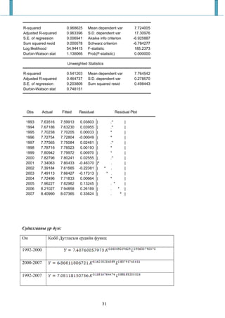 R-squared               0.968625   Mean dependent var             7.724005
Adjusted R-squared      0.963396   S.D. dependent var             17.30976
S.E. of regression      0.006941   Akaike info criterion         -6.925887
Sum squared resid       0.000578   Schwarz criterion             -6.784277
Log likelihood          54.94415   F-statistic                    185.2373
Durbin-Watson stat      1.138066   Prob(F-statistic)              0.000000

                        Unweighted Statistics

R-squared               0.541203   Mean dependent var            7.764542
Adjusted R-squared      0.464737   S.D. dependent var            0.278570
S.E. of regression      0.203806   Sum squared resid             0.498443
Durbin-Watson stat      0.748151




  Obs       Actual   Fitted    Residual               Residual Plot

 1993    7.63516     7.59913    0.03603   |        .*        |
 1994    7.67186     7.63230    0.03955   |        .*        |
 1995    7.70238     7.70205    0.00033   |        *         |
 1996    7.72754     7.72804   -0.00049   |        *         |
 1997    7.77565     7.75084    0.02481   |        .*        |
 1998    7.78716     7.78523    0.00193   |        *         |
 1999    7.80942     7.79972    0.00970   |        *         |
 2000    7.82796     7.80241    0.02555   |        .*        |
 2001    7.34063     7.80433   -0.46370   |*       .         |
 2002    7.39184     7.61565   -0.22381   |     * .          |
 2003    7.49113     7.66427   -0.17313   |      * .         |
 2004    7.72496     7.71833    0.00664   |        *         |
 2005    7.96227     7.82982    0.13245   |        . *       |
 2006    8.21027     7.94858    0.26169   |        .   *     |
 2007    8.40990     8.07365    0.33624   |        .     *   |




Судалгааны р д н:

Он             Кобб Дугласын ердийн функц

1992-2000

2000-2007

1992-2007




                                               31
 