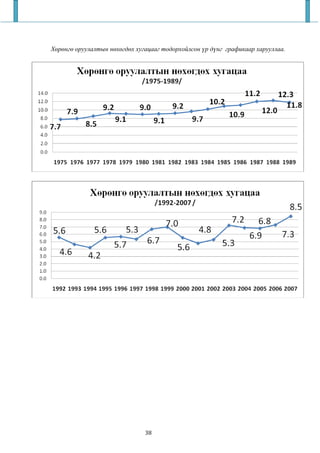 Х р нг оруулалтын н х гд х хугацааг тодорхойлсон р д нг графикаар харууллаа.




                              38
 